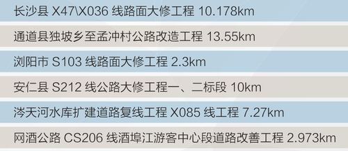 近年已建公路工程（2）